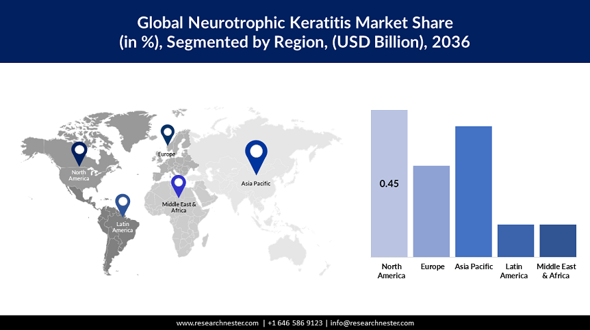 Neurotrophic Keratitis Market Size